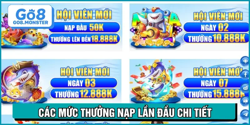 khuyến mãi nạp lần đầu các mức thưởng